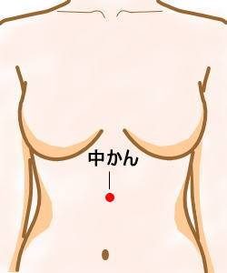 夏冷え対策ツボ